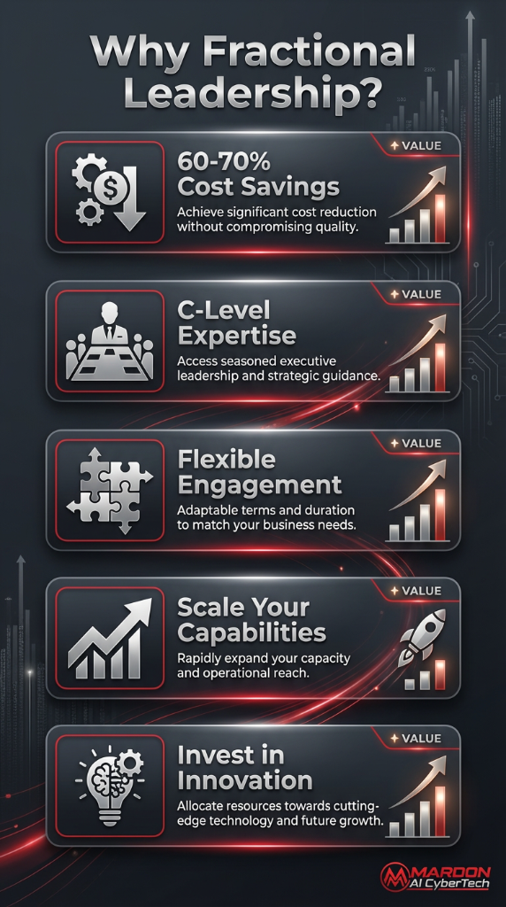 Why Fractional Leadership